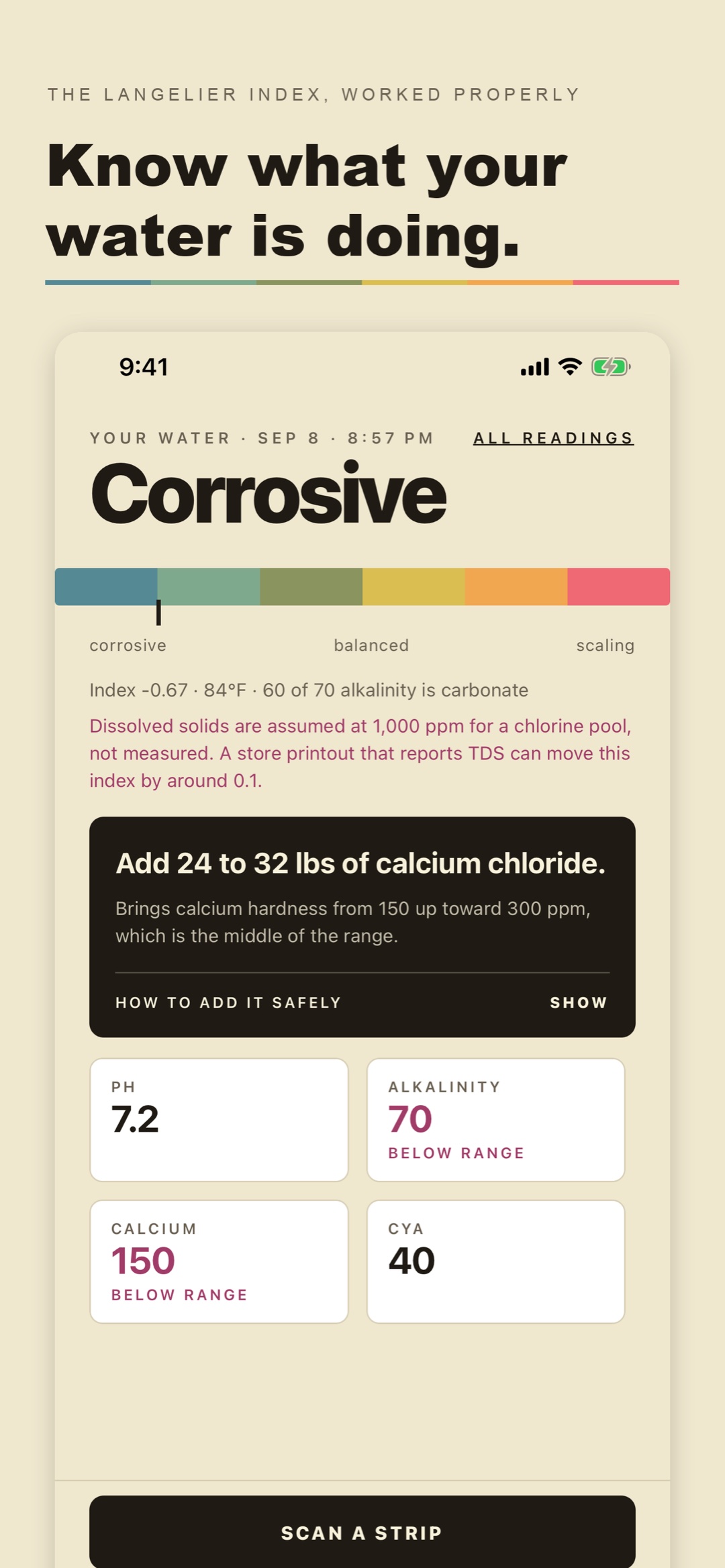 PoolLevels reading: Corrosive, with the dose to add